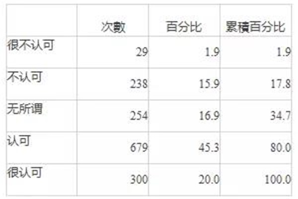 中國互聯網泛家裝行業發展研究